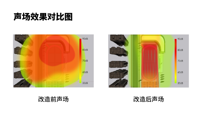 改造前后聲場對比圖 700寬.png