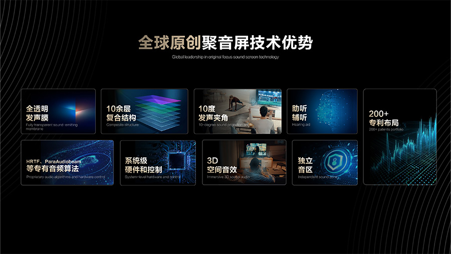 清聽聲學聚音屏技術（定向音頻技術）優勢