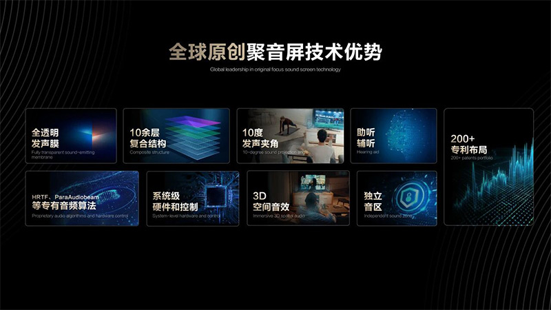 清聽聲學聚音屏技術優勢