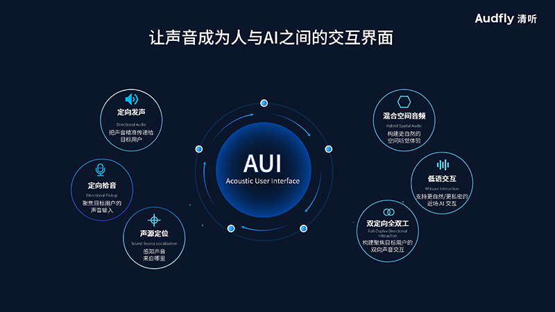 清聽聲學,讓聲音成為人與AI的交互界面